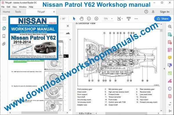 Nissan Patrol 2010 to 2014 Workshop Repair Manual pdf