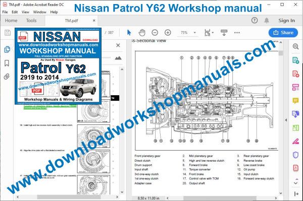Nissan Patrol 2010 To 2014 Workshop Repair Manual Pdf