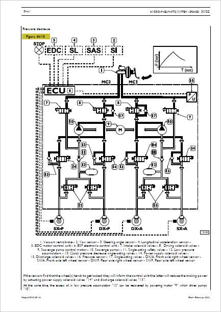 Iveco Daily 3rd Generation Work, Iveco Daily Wiring Diagram