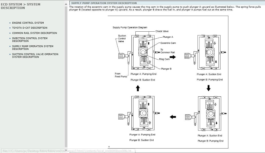 Toyota Rav4 Workshop Service Repair Manual Download