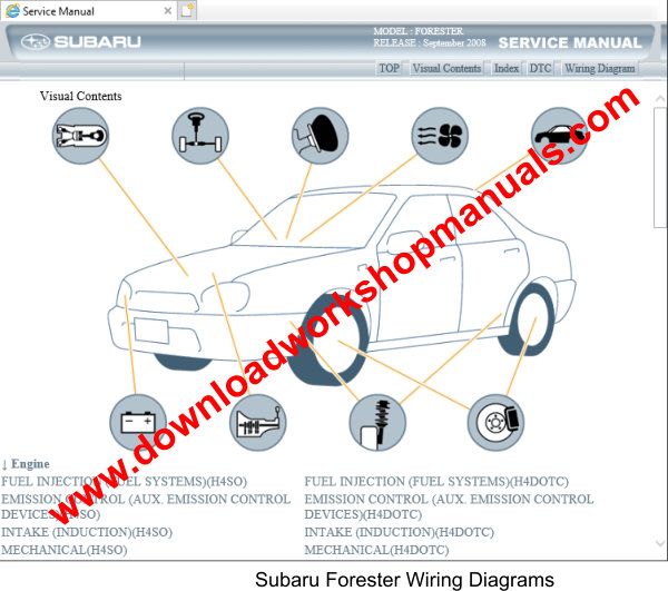 Subaru Forester Wiring Diagram 2012